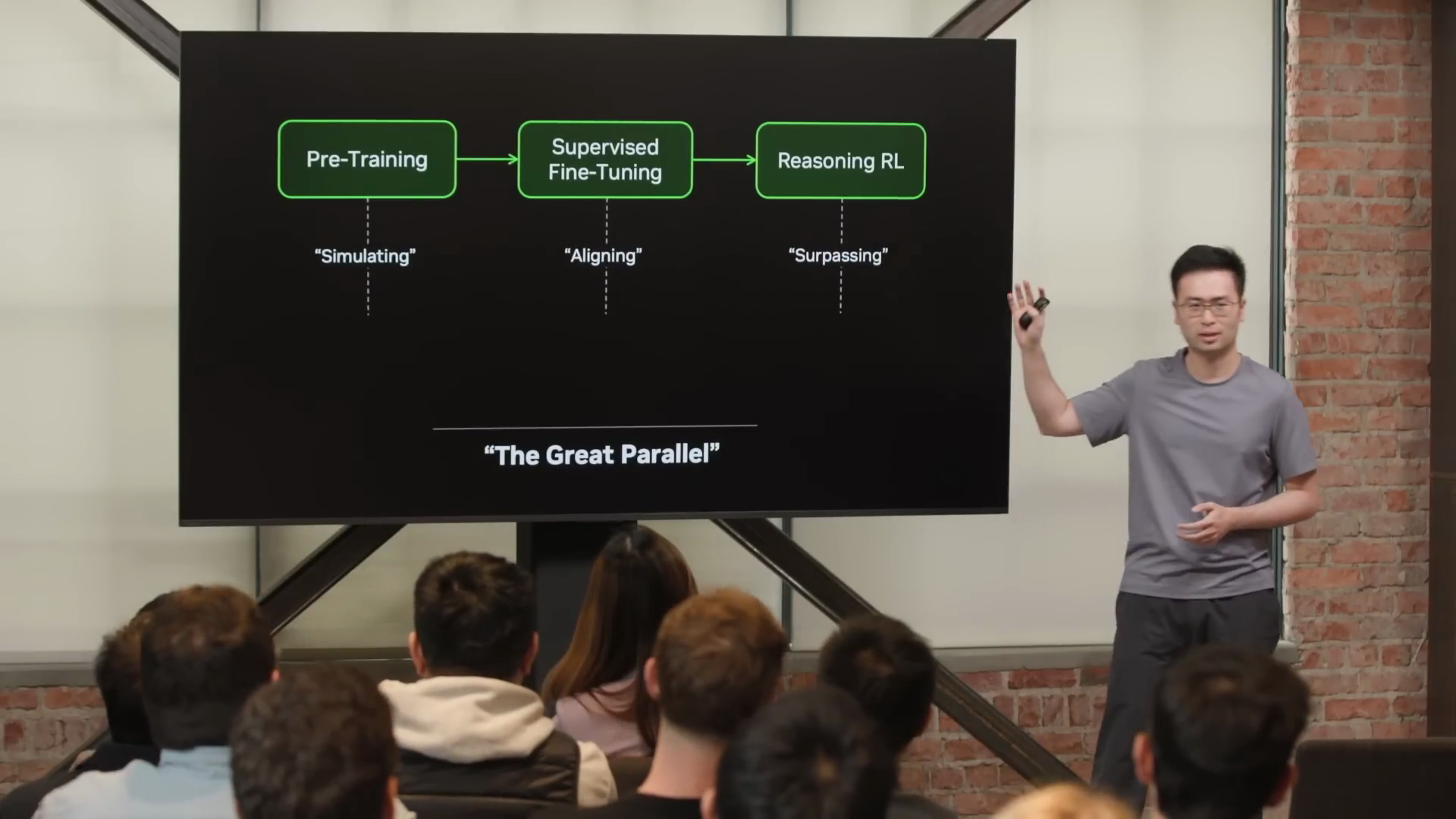 Jim Fan presenting "The Great Parallel" - showing the LLM trajectory of Pre-Training, Supervised Fine-Tuning, and Reasoning RL that robotics will follow