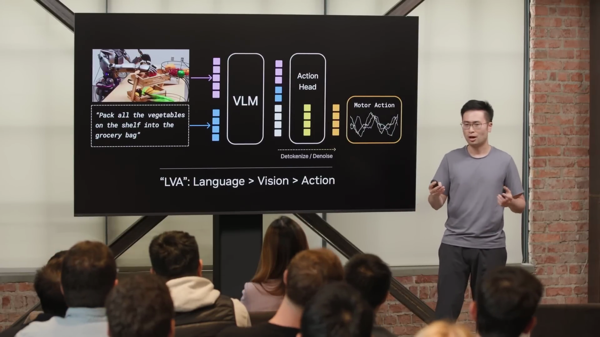 Jim Fan's slide showing the VLA architecture - a VLM with a small action head grafted on top, labeled "LVA: Language > Vision > Action"